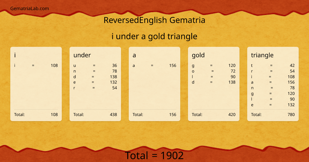 i under a gold triangle in reversedEnglish Gematria